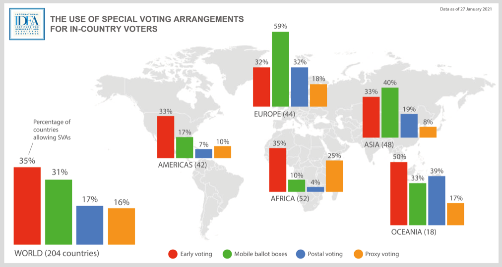 Percentage of gay voters